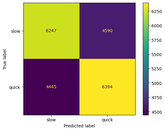 baseline confusion matrix