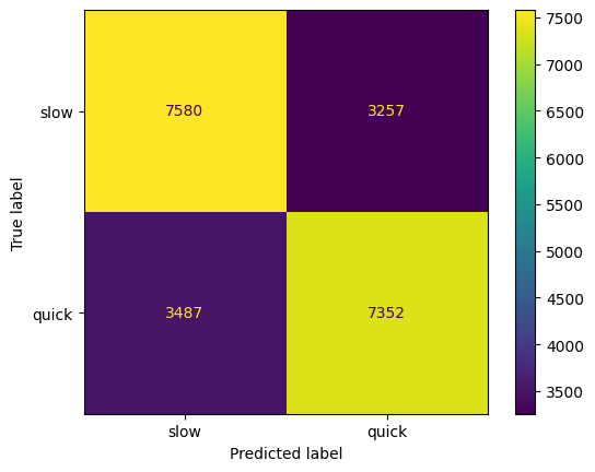 final confusion matrix